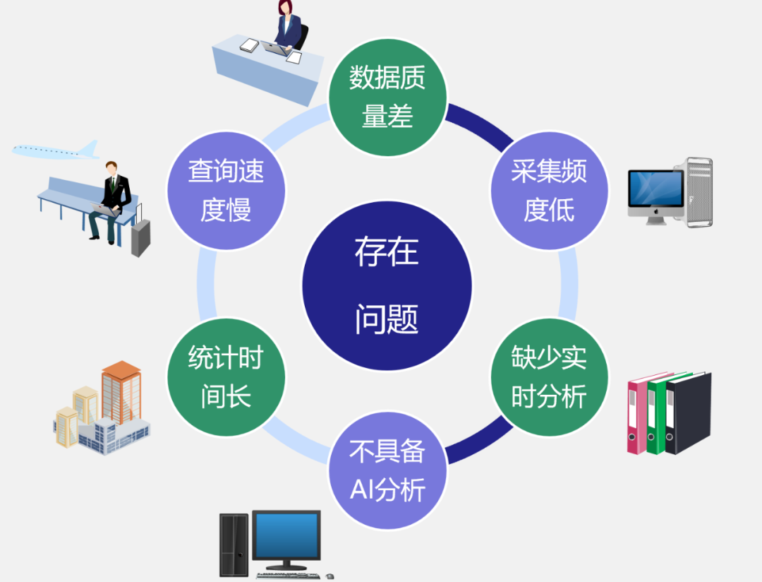 工業(yè)報警與工況數(shù)據(jù)處理服務在加工生產(chǎn)中的關鍵應用