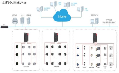 優(yōu)化能效，智能決策 能耗管理系統(tǒng)數(shù)據(jù)處理服務(wù)解析