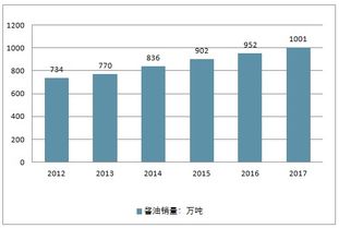 2019-2025年中國(guó)醬油市場(chǎng)全景調(diào)查與未來(lái)發(fā)展趨勢(shì)報(bào)告